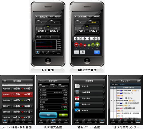 FXトレードファイナンシャル　FXTF MT4 for iPad/iPhone